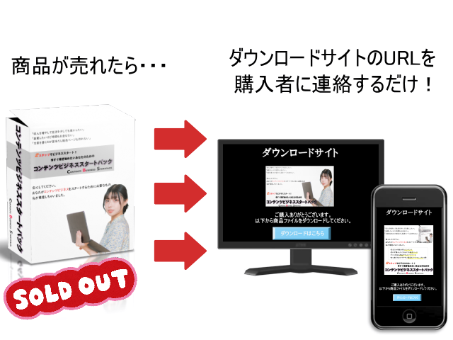 特典１：共有ダウンロードサイト